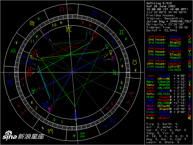 星盘_免费在线占星命盘查询分析_新浪星座_新浪网